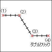 私鉄線路