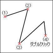 連続線